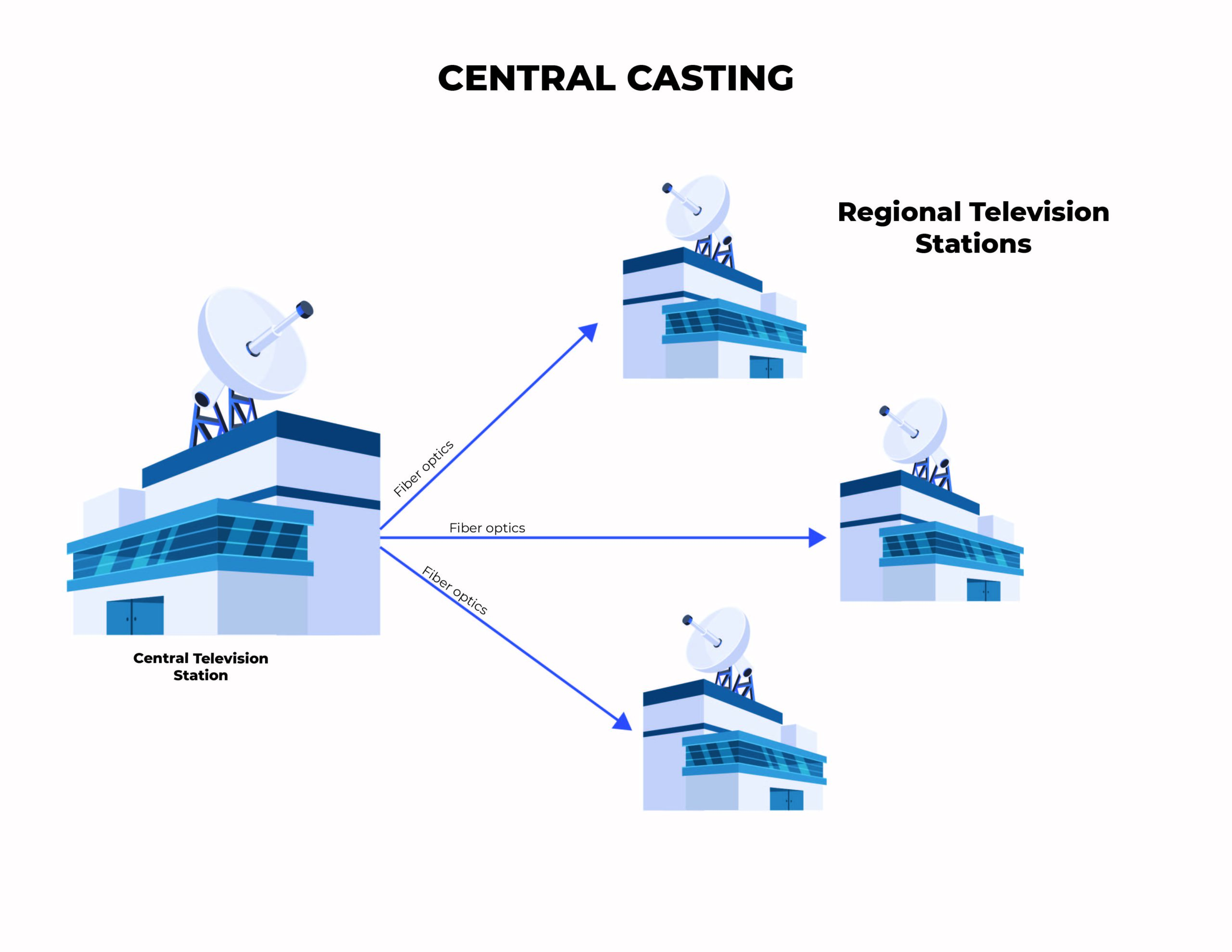 tv broadcast automation software