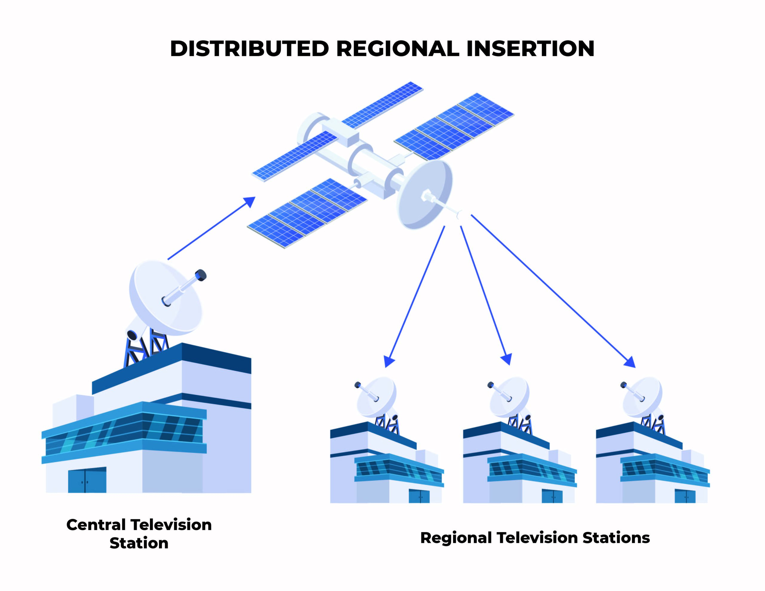 broadcast production management